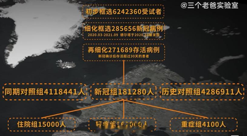 在 关于几阳的投票下，看到一个可能是阳后 血糖异常/糖尿病 的人。【二阳后的我，