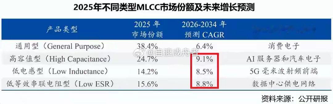 三环集团，MLCC独角兽！成本，大洗牌！2026年1月5日，英伟达正式发布VR2