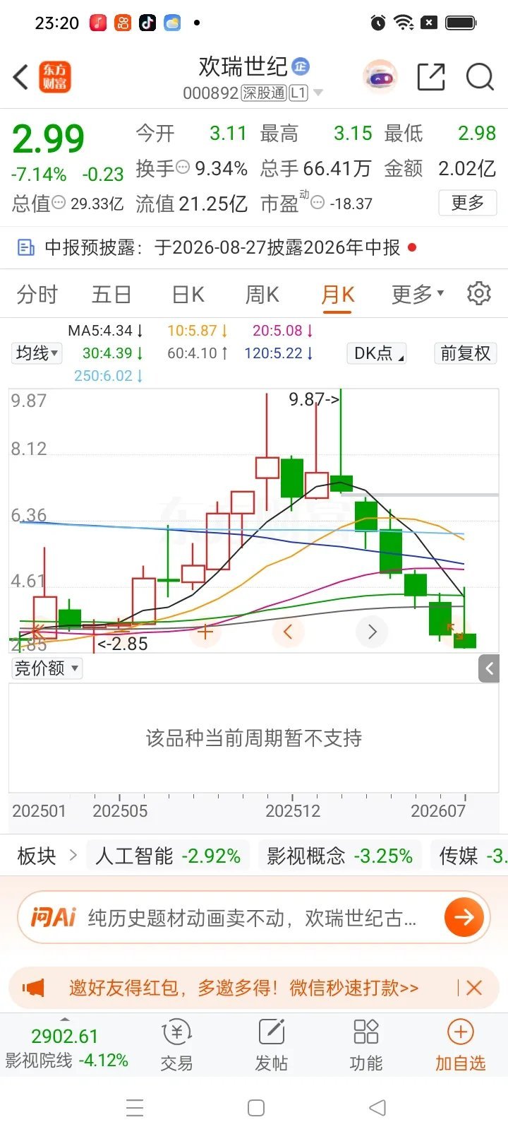 一位股民，1月初进场重金布局，投入三十多万，原本期待借着影视、AI题材再走一波行