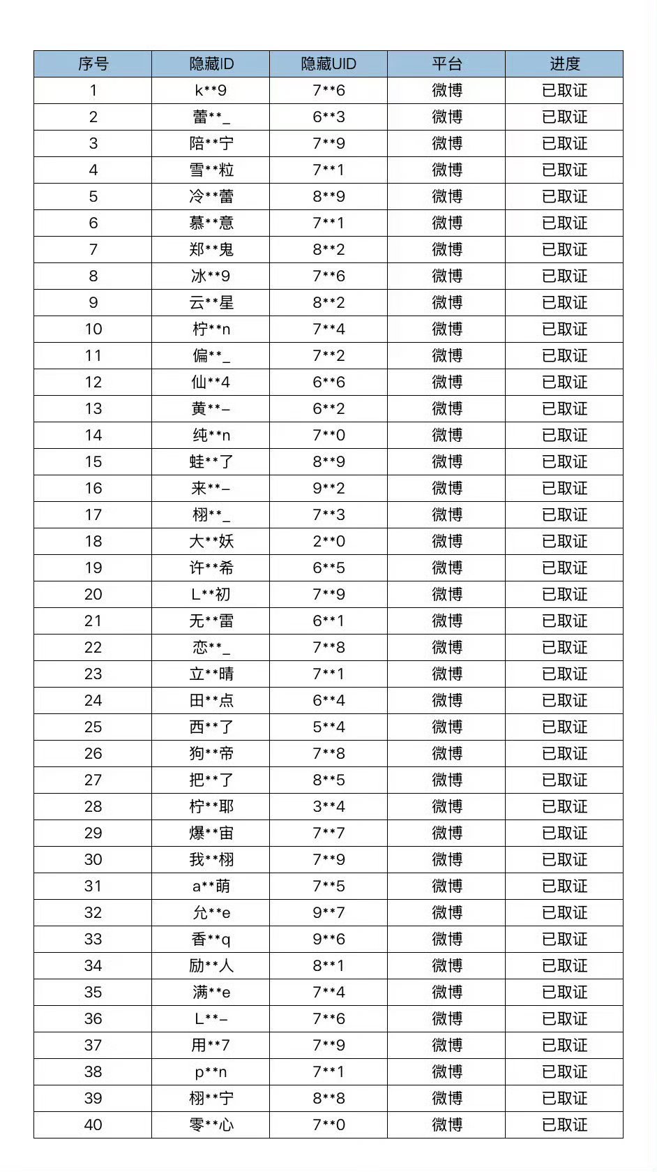 梓渝维权取证公示全都是田栩宁粉丝，我勒个豆，这么恨梓渝也是没谁了