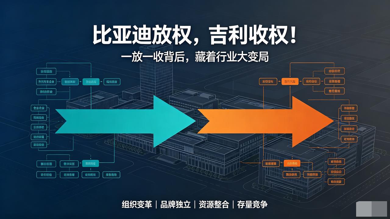 比亚迪放权，吉利收权！一放一收背后，藏着行业大变局

一边放权拆分，一边收拢整合