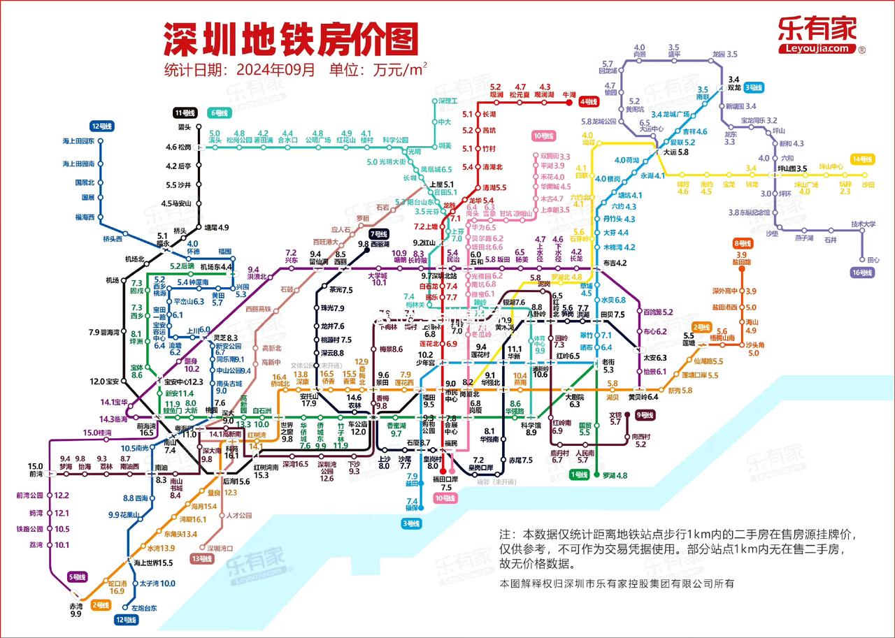 深圳9月份地铁房价图现在可能又要涨几千了。距离地铁站步行1km内的二手房挂盘价都