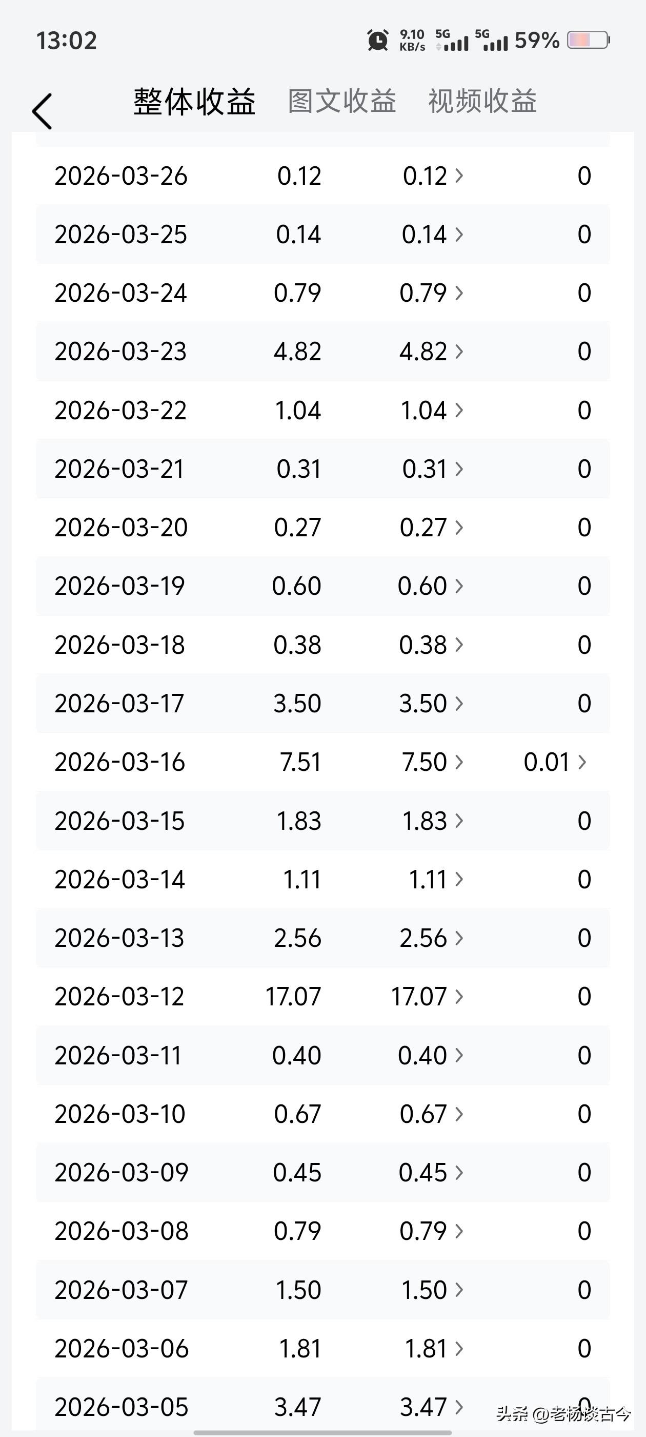自从转换赛道以来，流量一直处于低谷期，大家换赛道都是多久流量起来的？我这已经快一