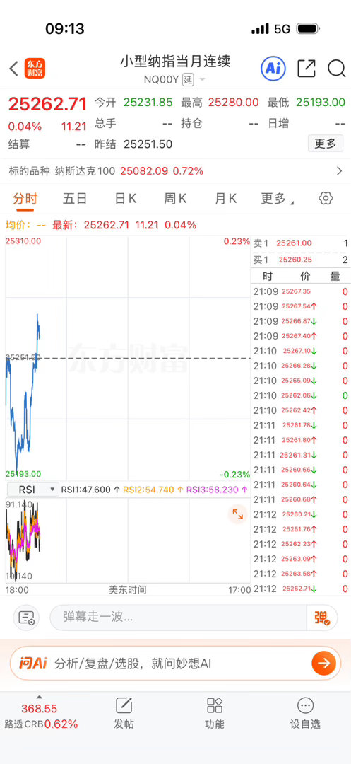还是纳指比较强，好像有免疫力了一样。 