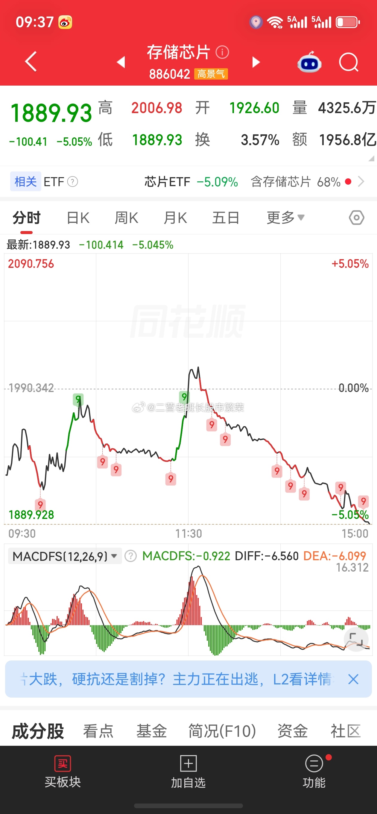 存储芯片涨价带火二手手机今年二手手机价格反常二手手机市场增速好于一手 年初至今，