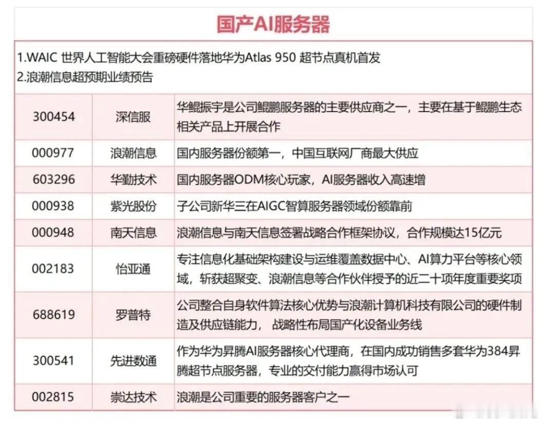 GPU热度逐步分流，算力组网细分赛道迎来产业红利多数资金扎堆炒作GPU硬件环节，