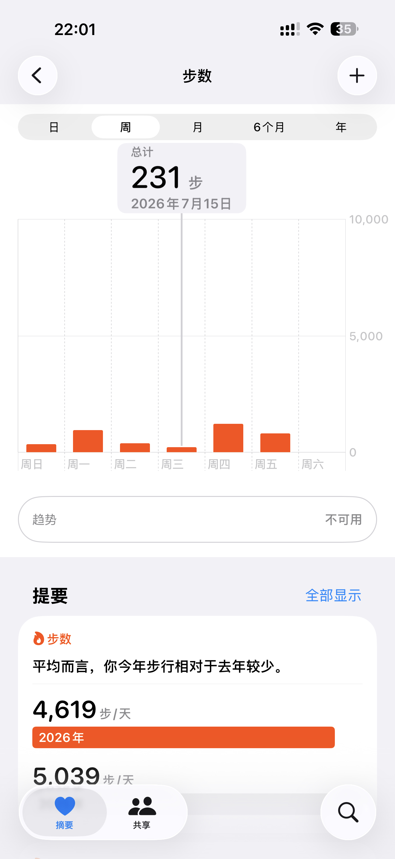这样每天宅在家里步数三位数真的好吗 