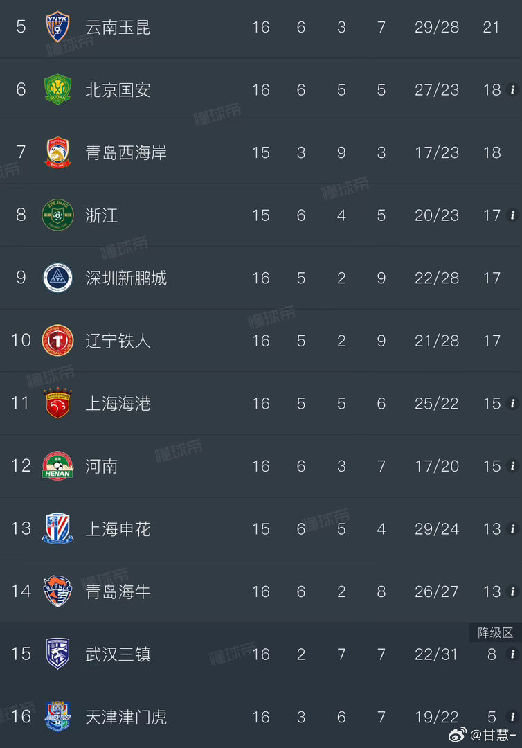 必须紧起来了上海申花