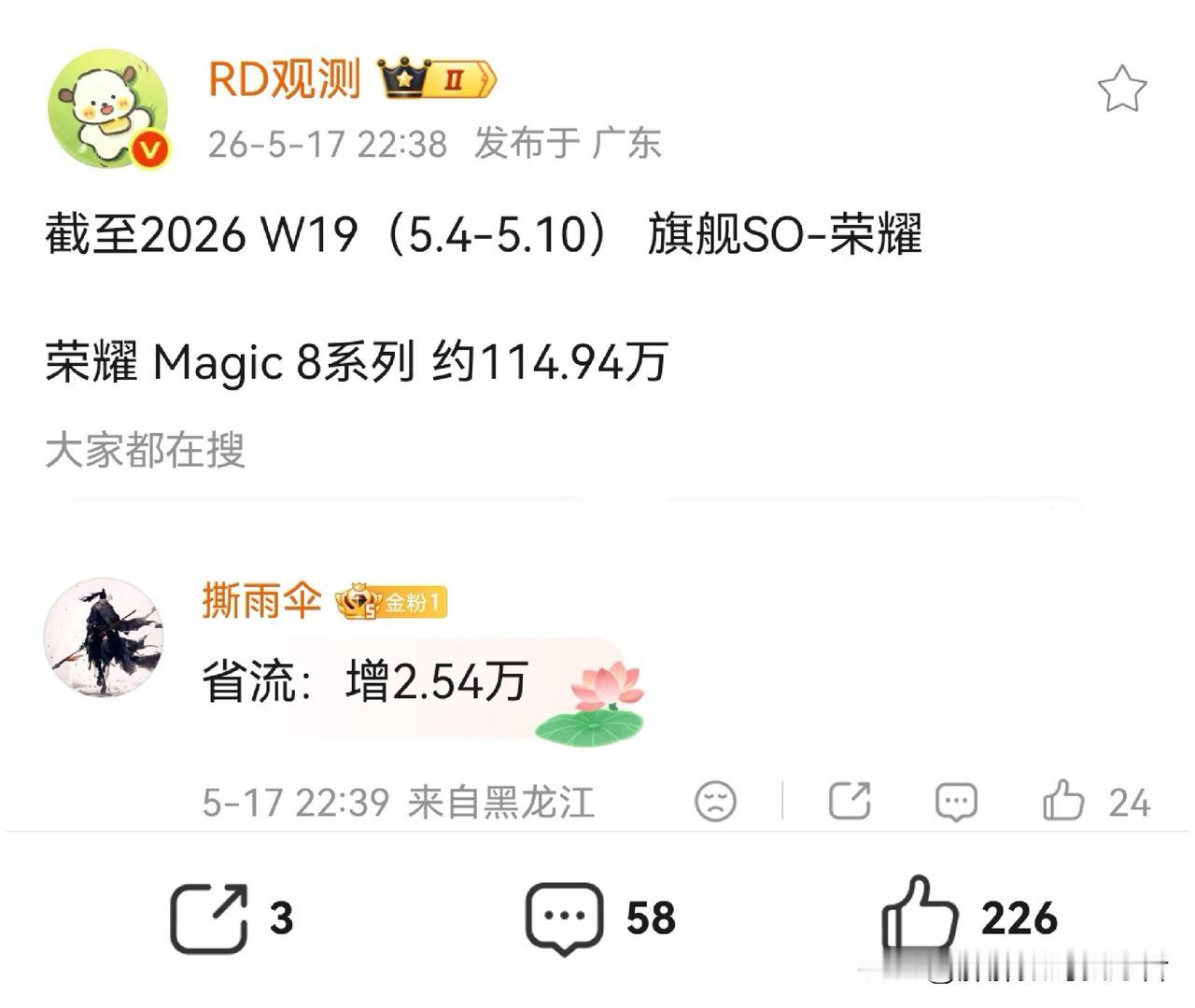 荣耀magic8系列周销量2.54万台
作为一款新旗舰机型115万销量，说实话跟