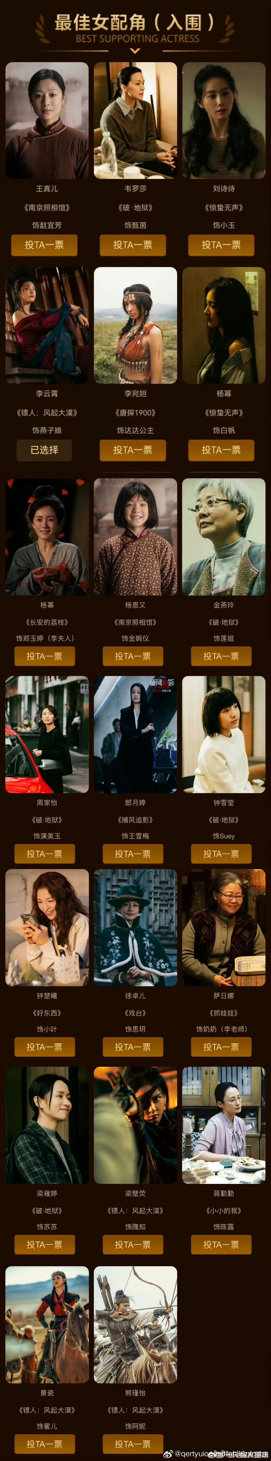 百花奖明天公布提名猫咪这边预测一下谁能提名1️⃣刘诗诗《惊蛰无声》小玉✅2️⃣杨