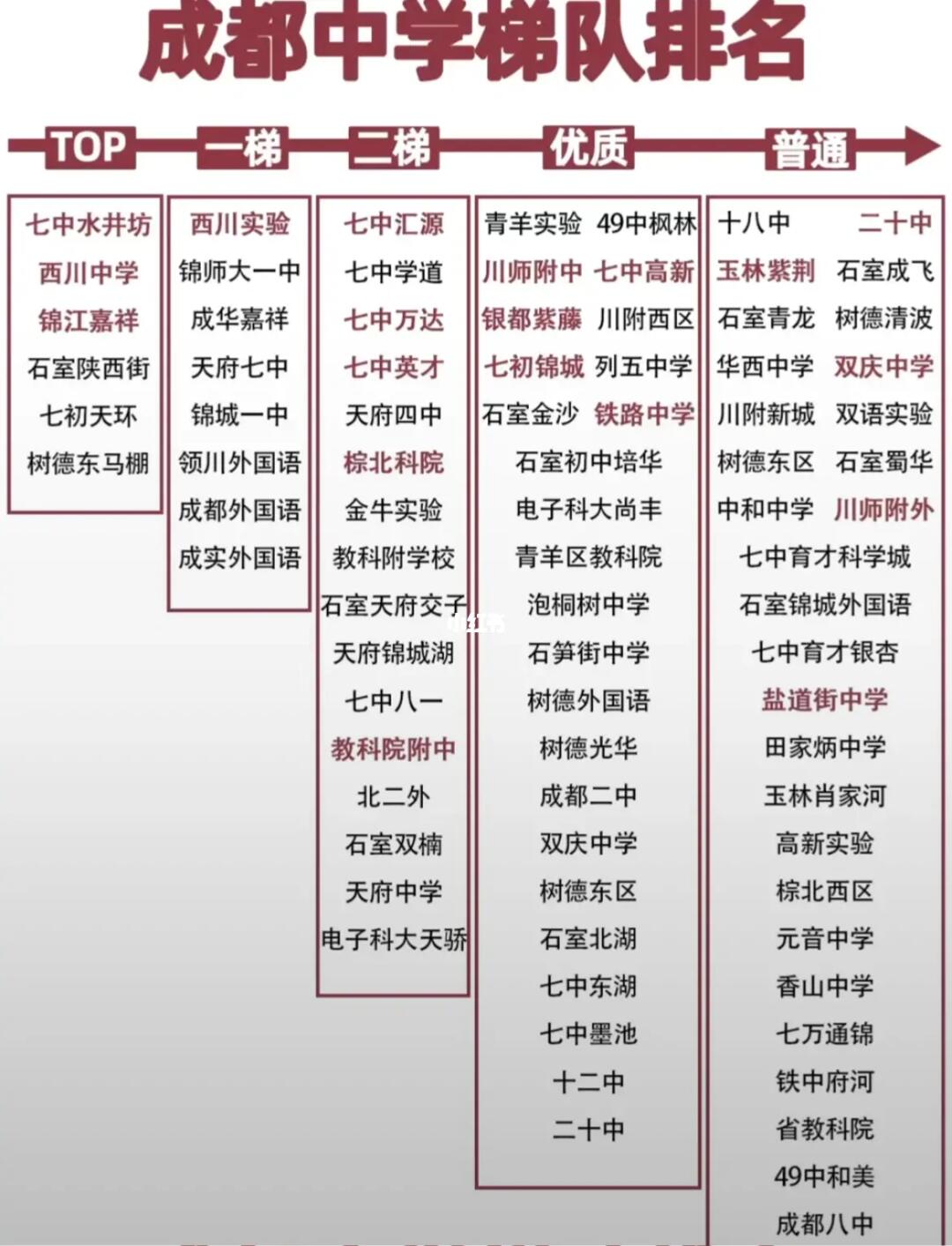 成都最好中学排行榜前十名揭秘