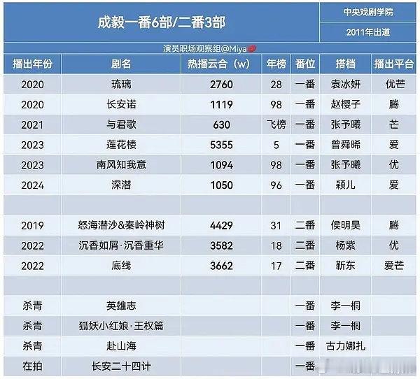 我家粉色哈基米宝宝哥的实绩都在这里了，大家看看是个合格的坑剧生吗？ ​​​
