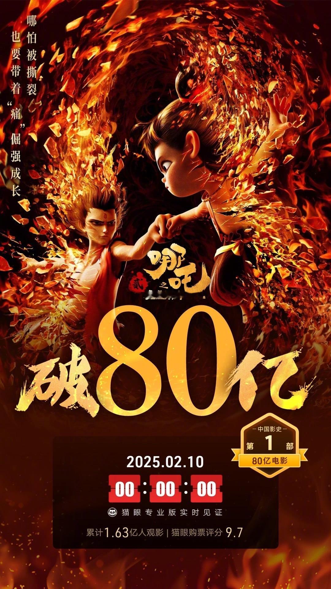 哪吒之魔童闹海票房破81亿  据猫眼专业版数据，电影《哪吒之魔童闹海》上映13天