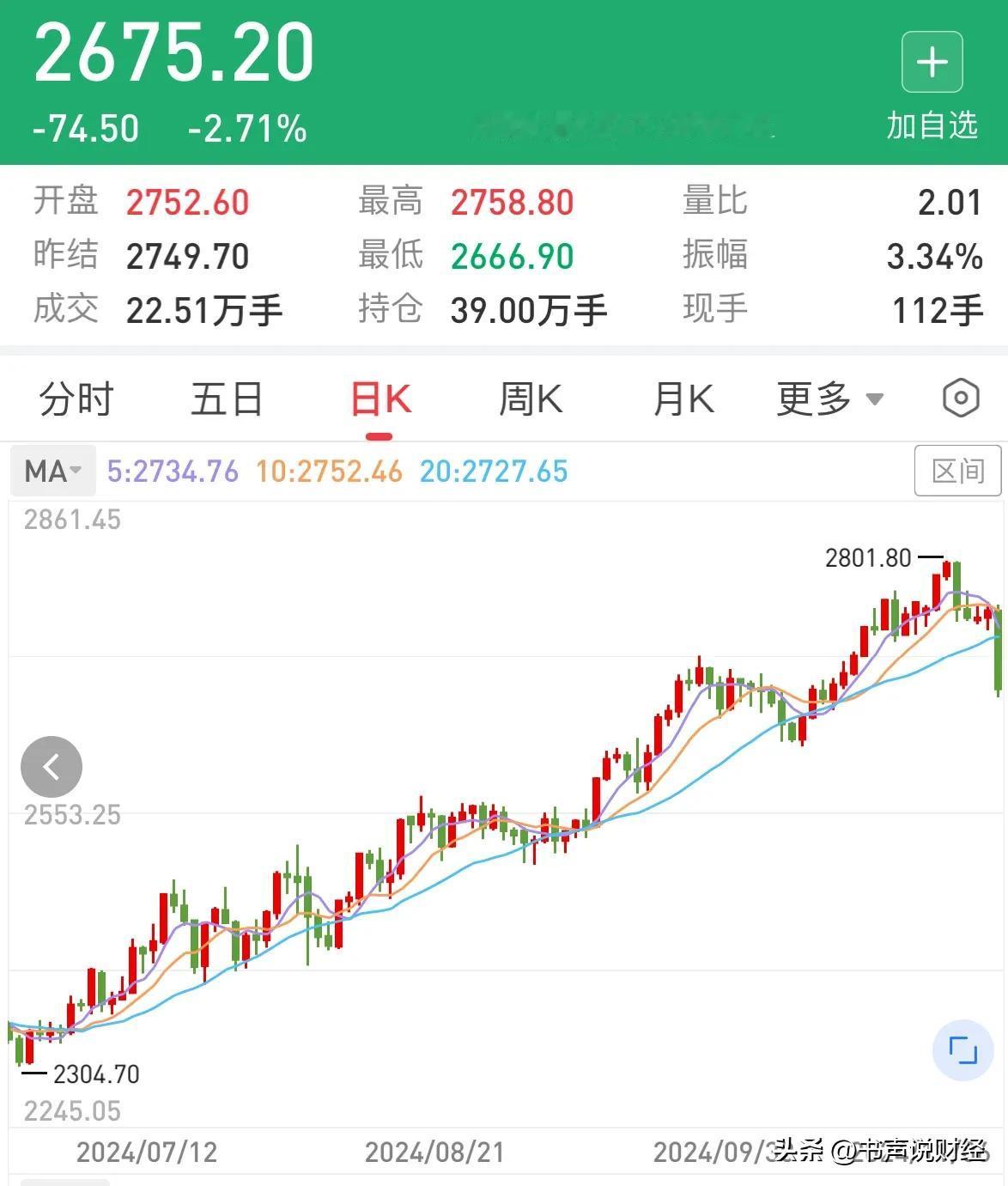 国际黄金价格今晚暴跌，黄金今年上涨行情结束散户注意风险：黄金跳水大惨案！今晚大量