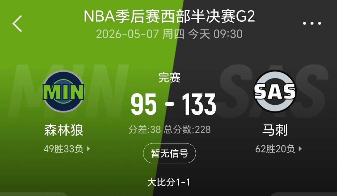 马刺大胜森林狼38分！系列赛大比分1-1平！森林狼vs马刺nba季后赛