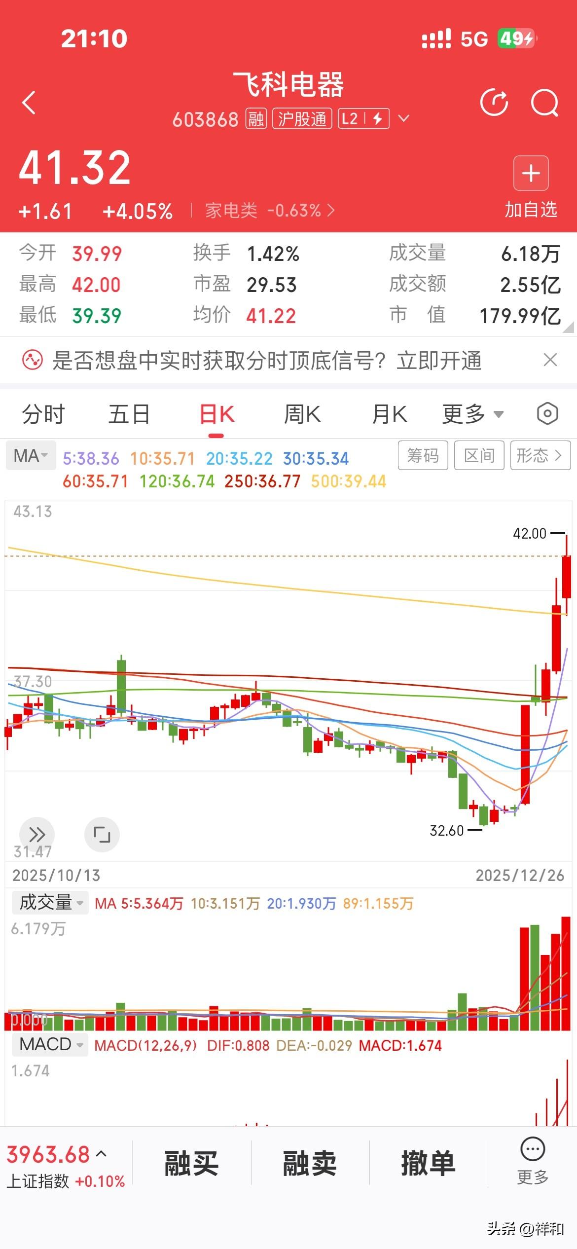 这就是所谓的黄金坑。处于长期下降趋势中，突然加速下跌，紧接着一根远古长阳拔地而起