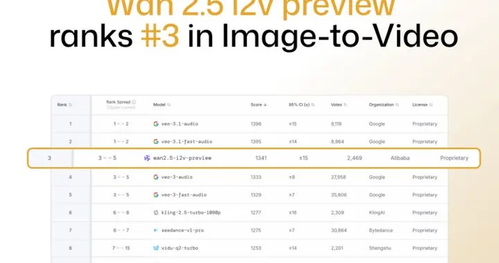 千問APP接入萬相Wan2.5，視頻能力全新升級