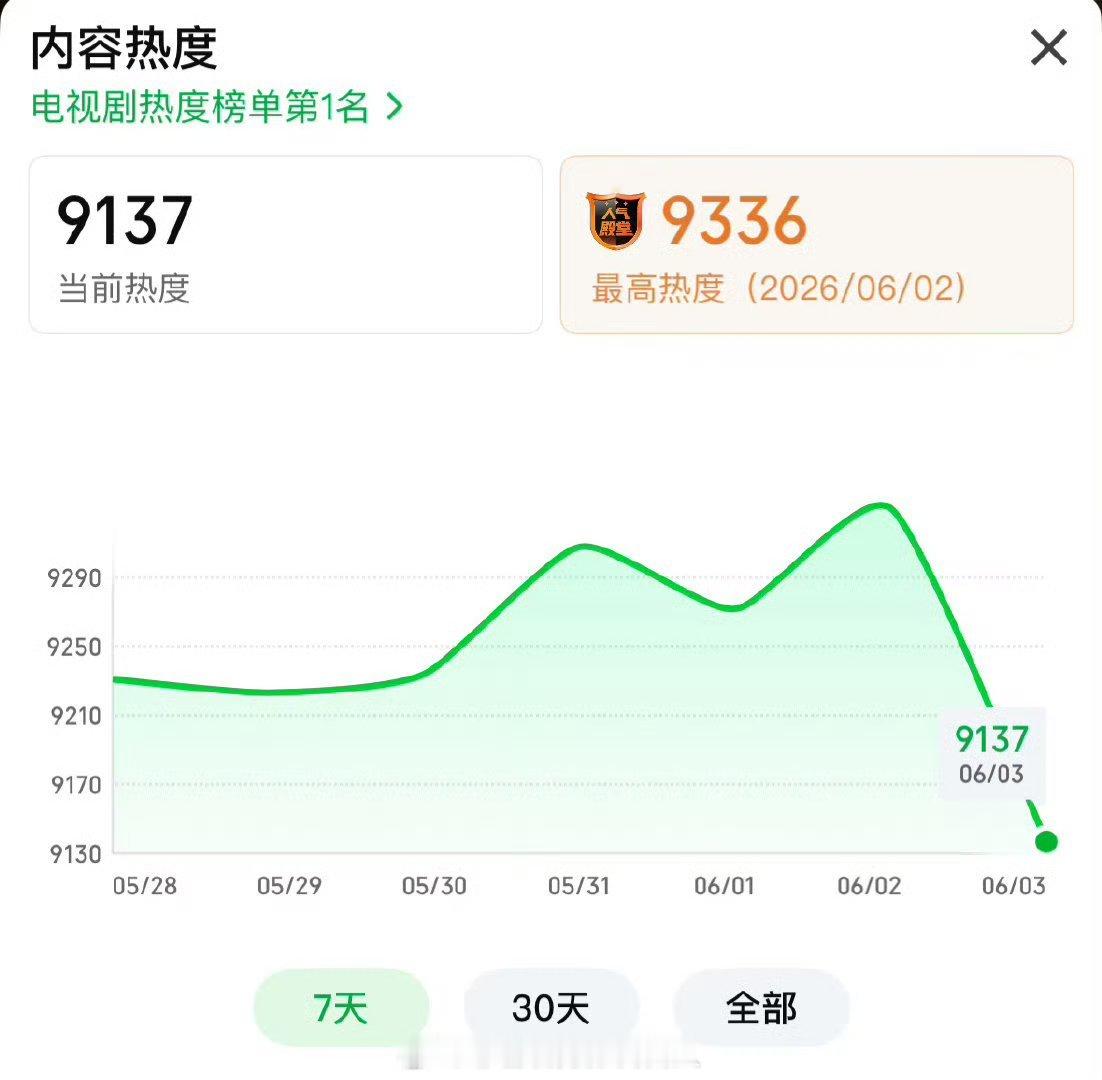 家业热度很有意义的剧 真的做到了传承