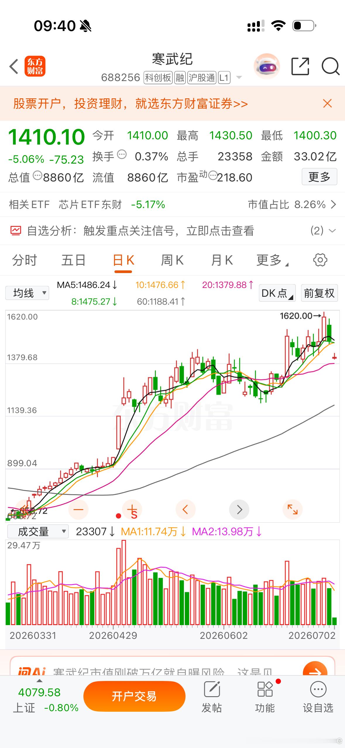a股 芯片涨起来猛，跌起来更猛，一天时间可以涨100多，也可以跌200多 