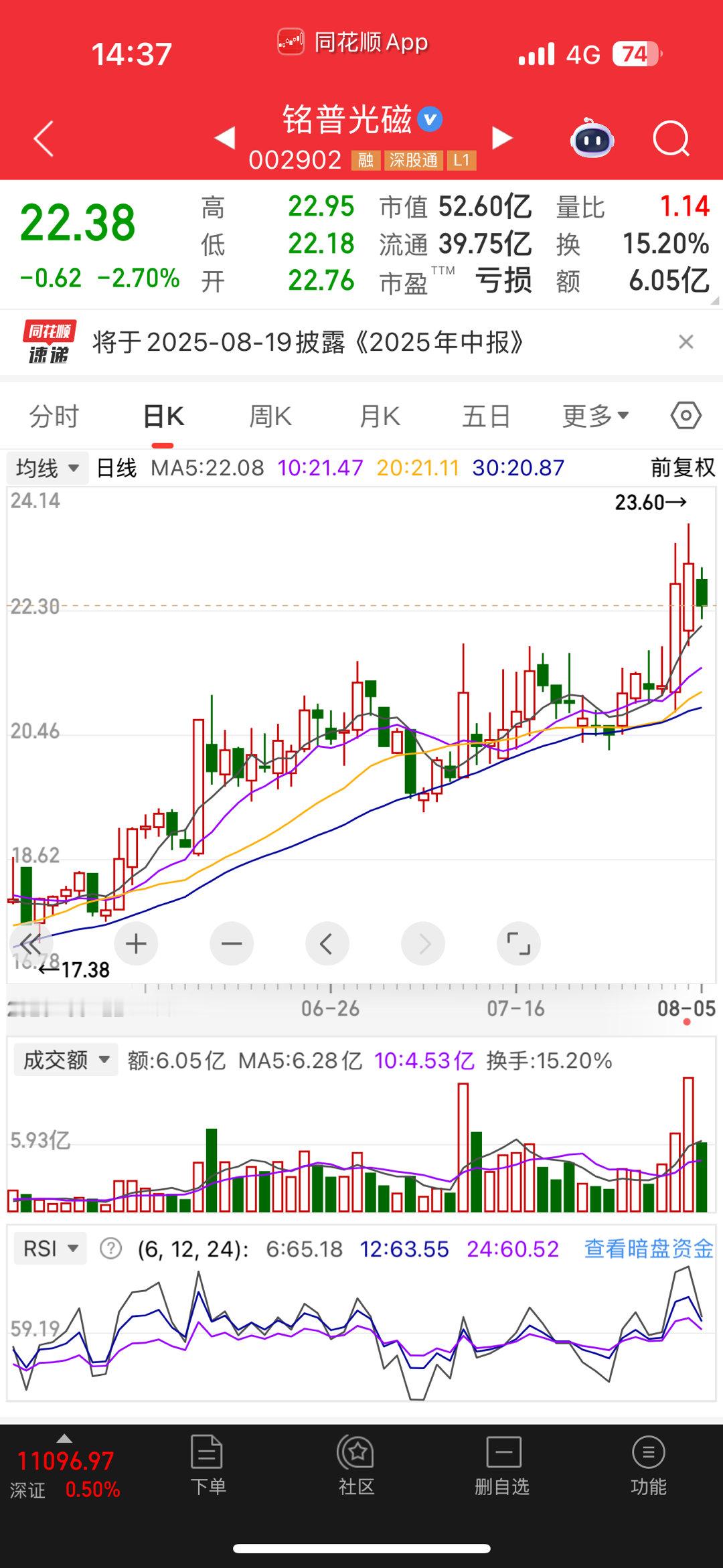 今天一直在水下！来回一看，主力资金楚的不多，明天看反弹 ​​​