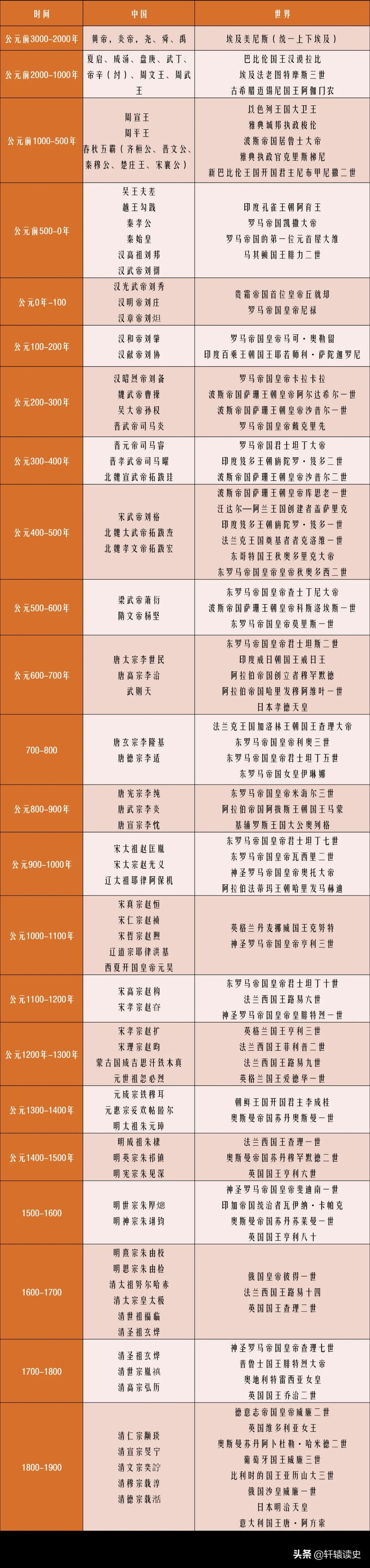 年表 