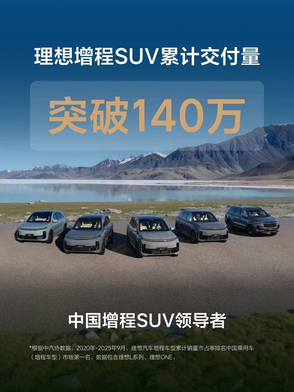 理想增程SUV累计交付突破140万。纯电革命尚未成功，同志仍需努力。 ​​​