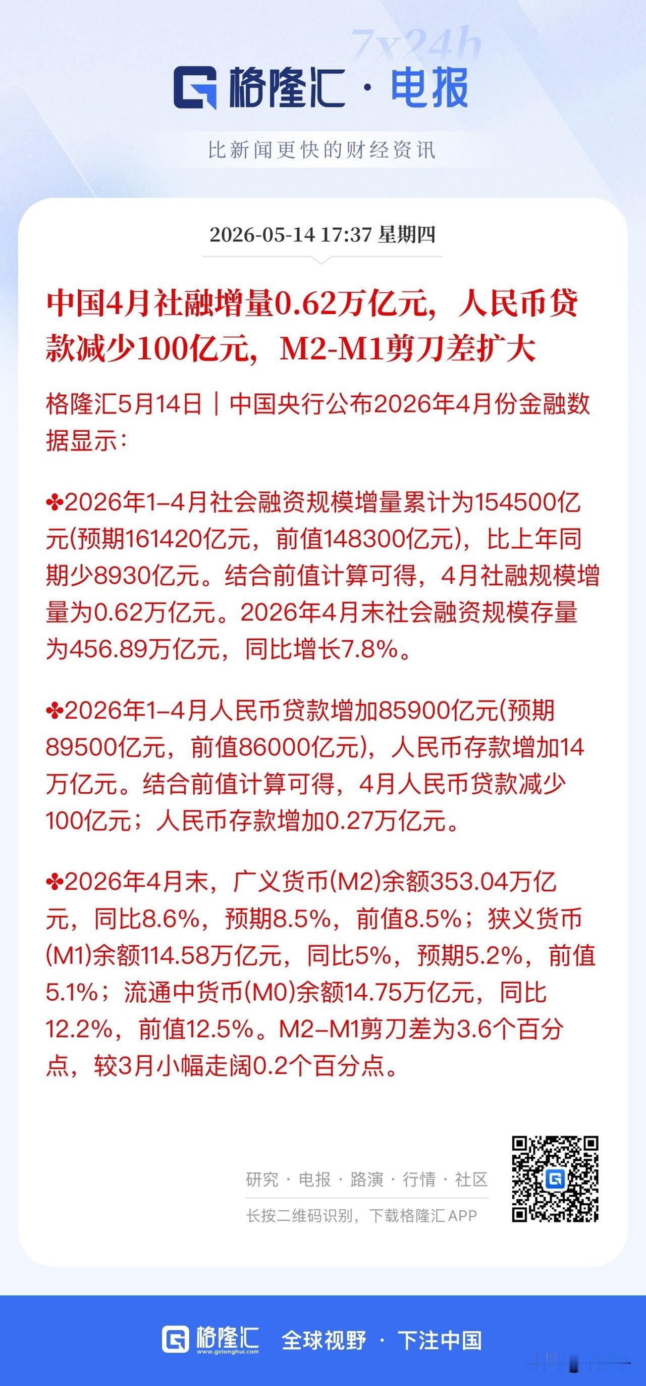 非要给今天A股下跌找理由有三：
1.就是单纯的涨多了，而且算力、存力、电力三头牛