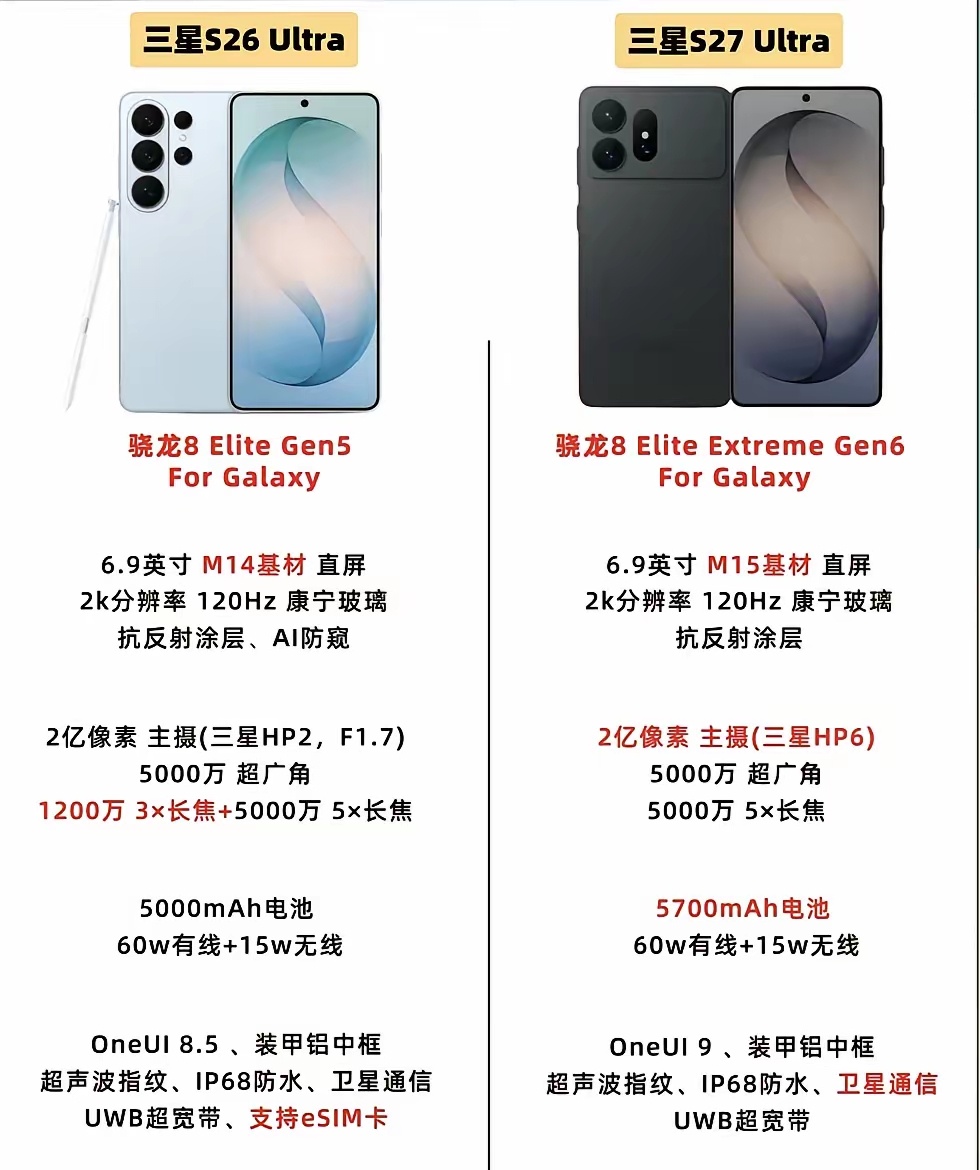 安卓最后的清流也扛不住了，三星难道是在苹果的强势压力下丢了自己的风格？这个设计看
