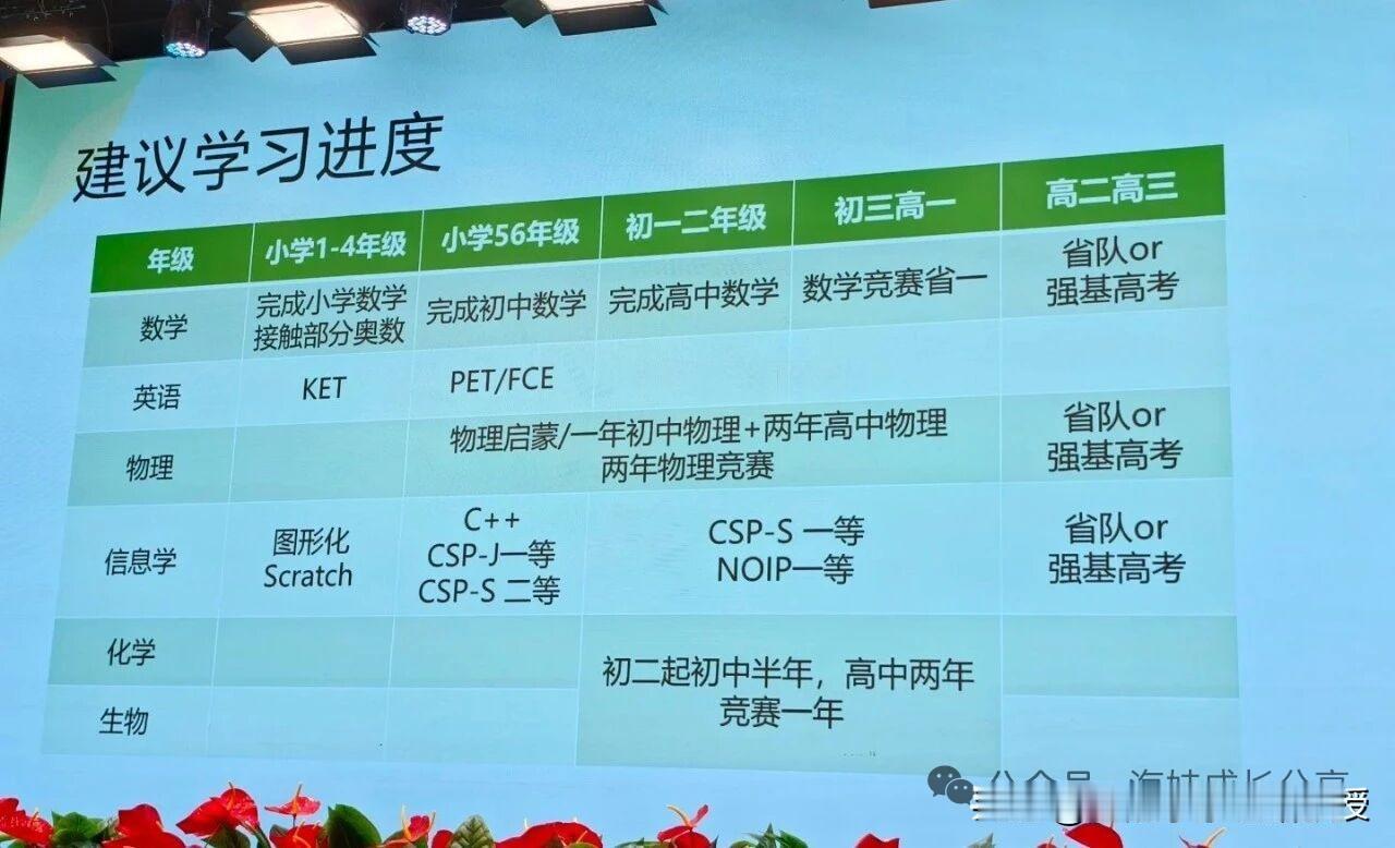 这两天大家被民政部最新的今年上半年结婚率刷屏，刚刚看到《中国经济网》发了北大张俊