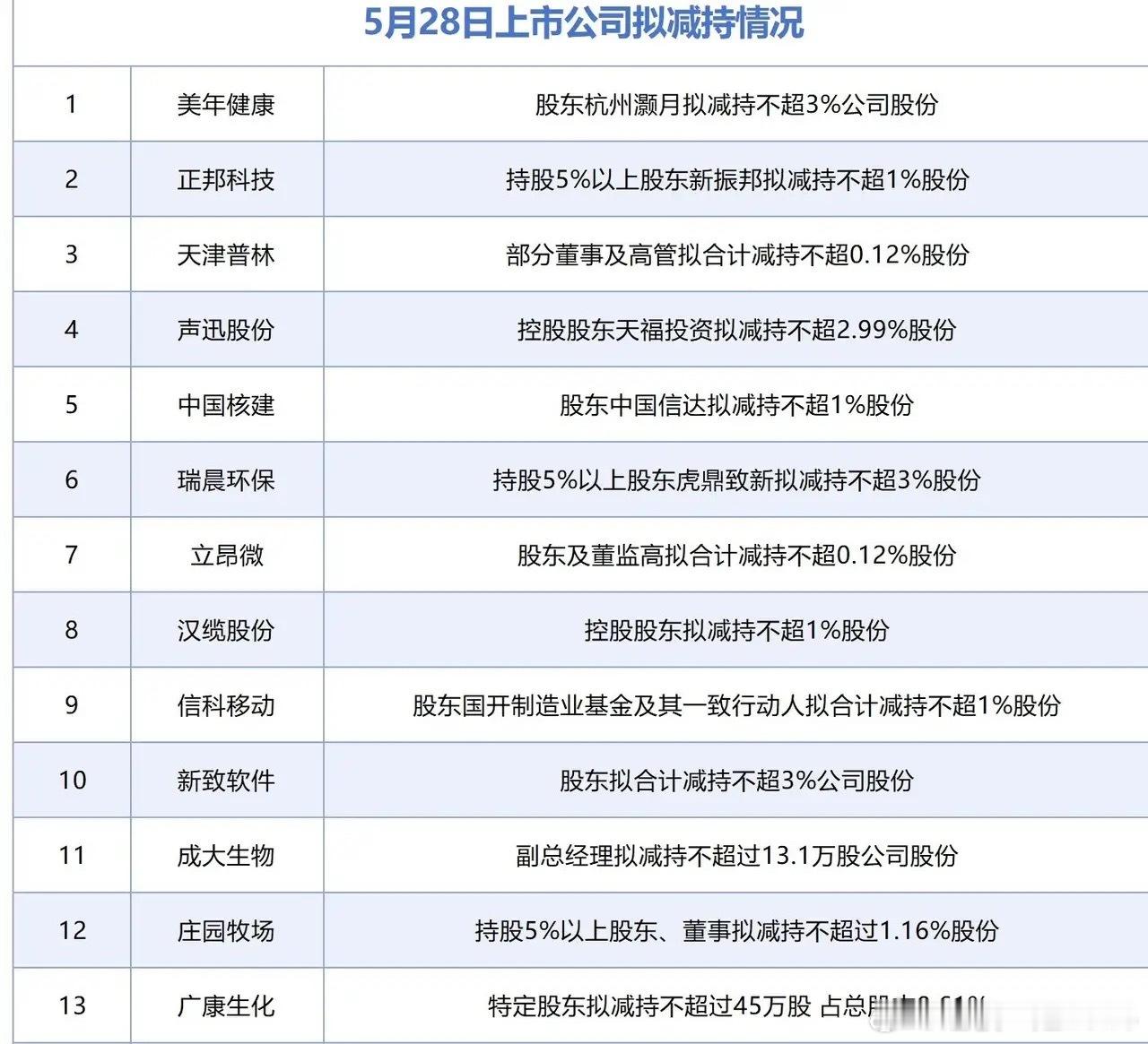 今天A股关键了，反弹能不能持续就看科技股了利好消息1.比亚迪推出自研“璇玑A3”