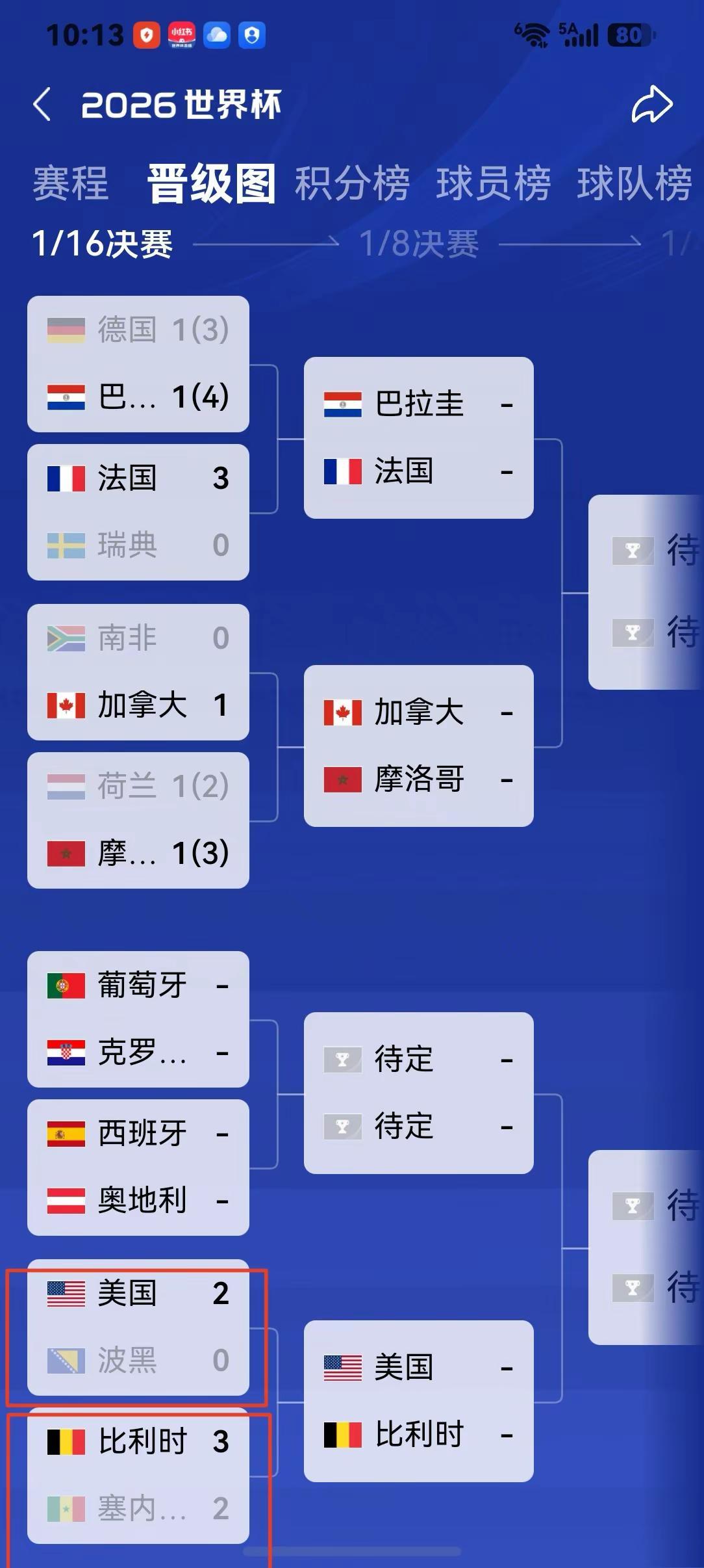 7月2日，2026世界杯，英格兰、比利时、美国挺进16强！2020美加墨世界杯 