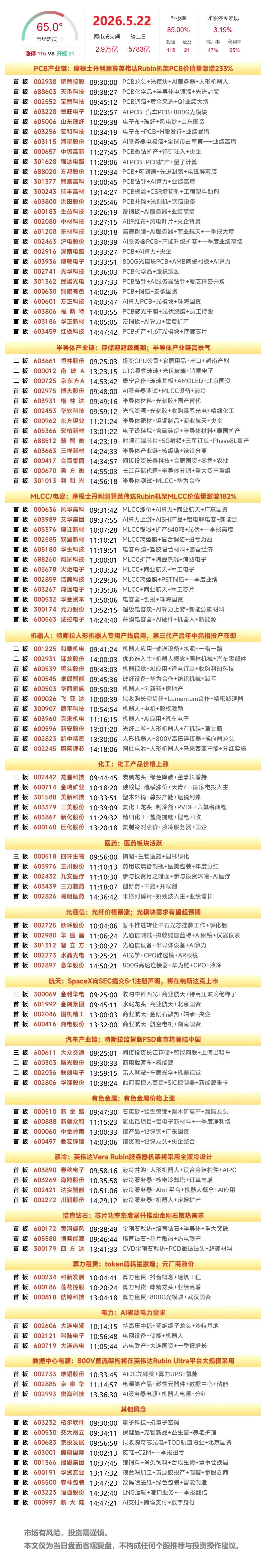 5月21日A股涨停复盘：PCB概念集体走强，MLCC概念爆发，超级电容、机器人、