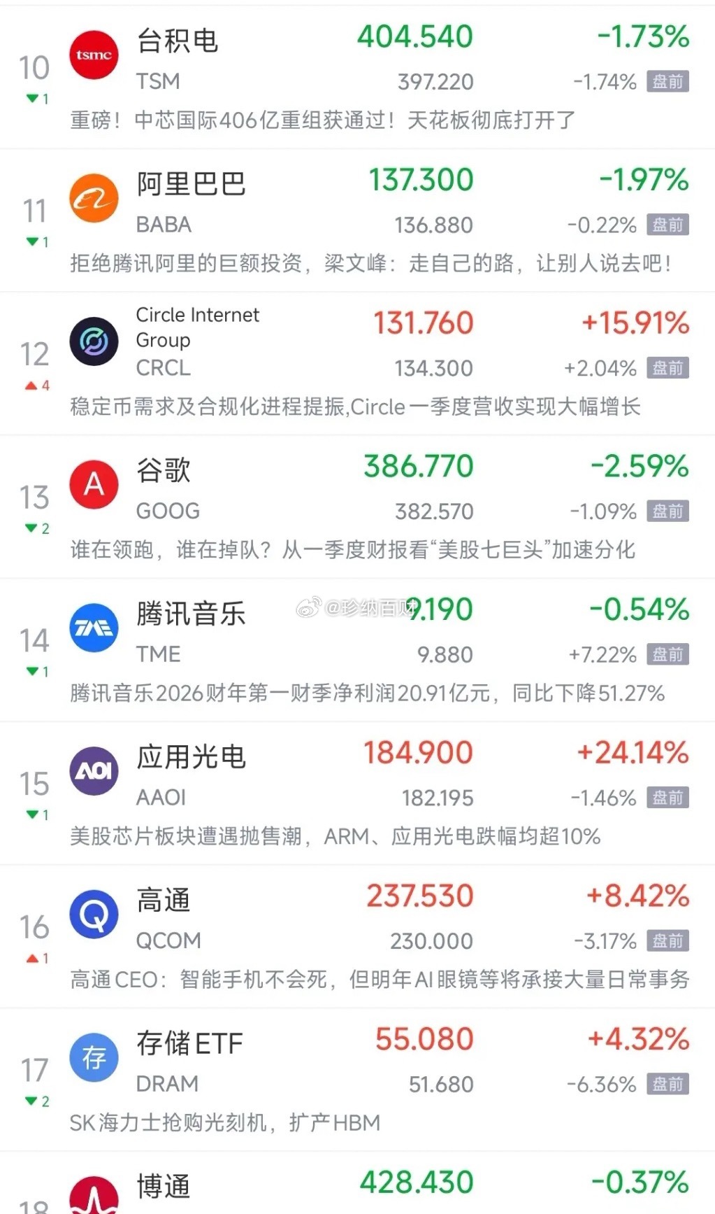 明天A股要遭受考验了，今晚美股要搞事情了今天A股出现了调整，但整体调整并不深，而