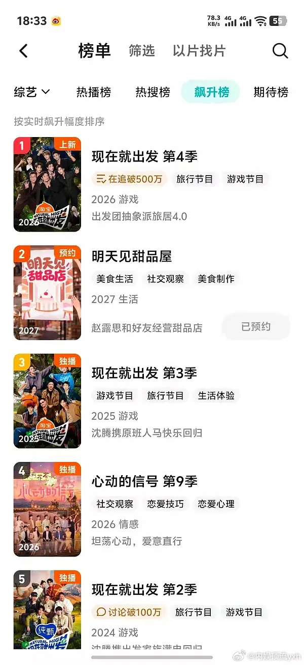 赵露思的综艺才官宣一会儿就已经第二了，这女顶流真的太🔥了[送花花][送花花][