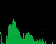 【$上海银行 sh601229$ ：一季度归母净利润63.34亿元，同比增加0.