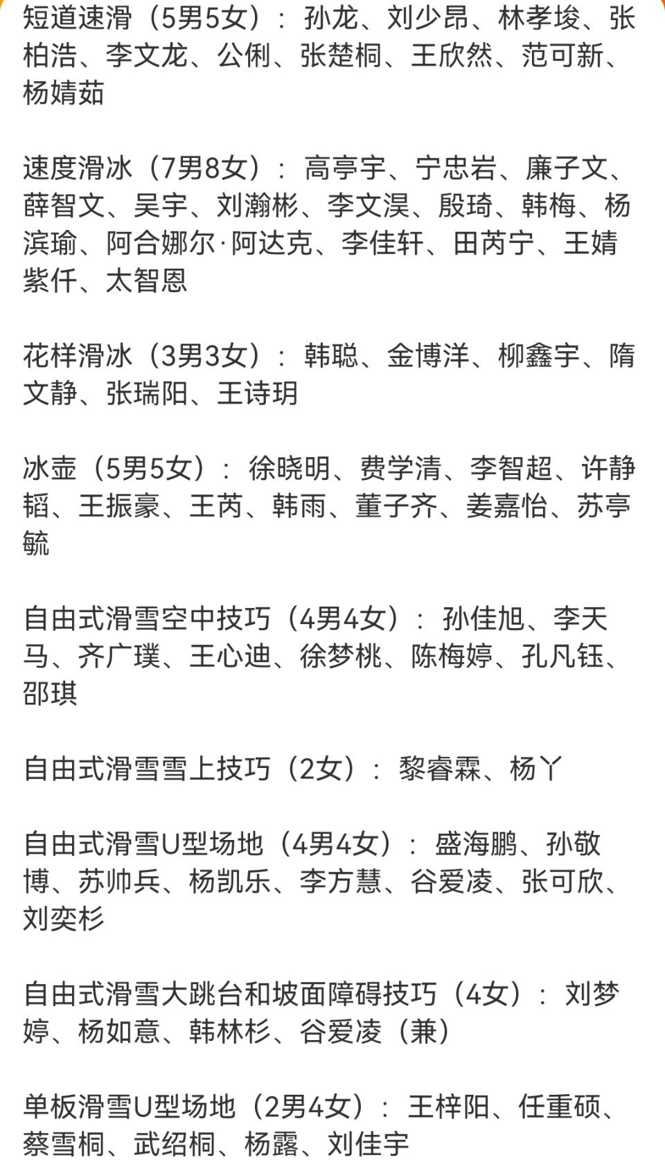 124名运动员参加米兰冬奥会124位冰雪健儿集结完毕，老将压阵稳军心，小将冲劲超