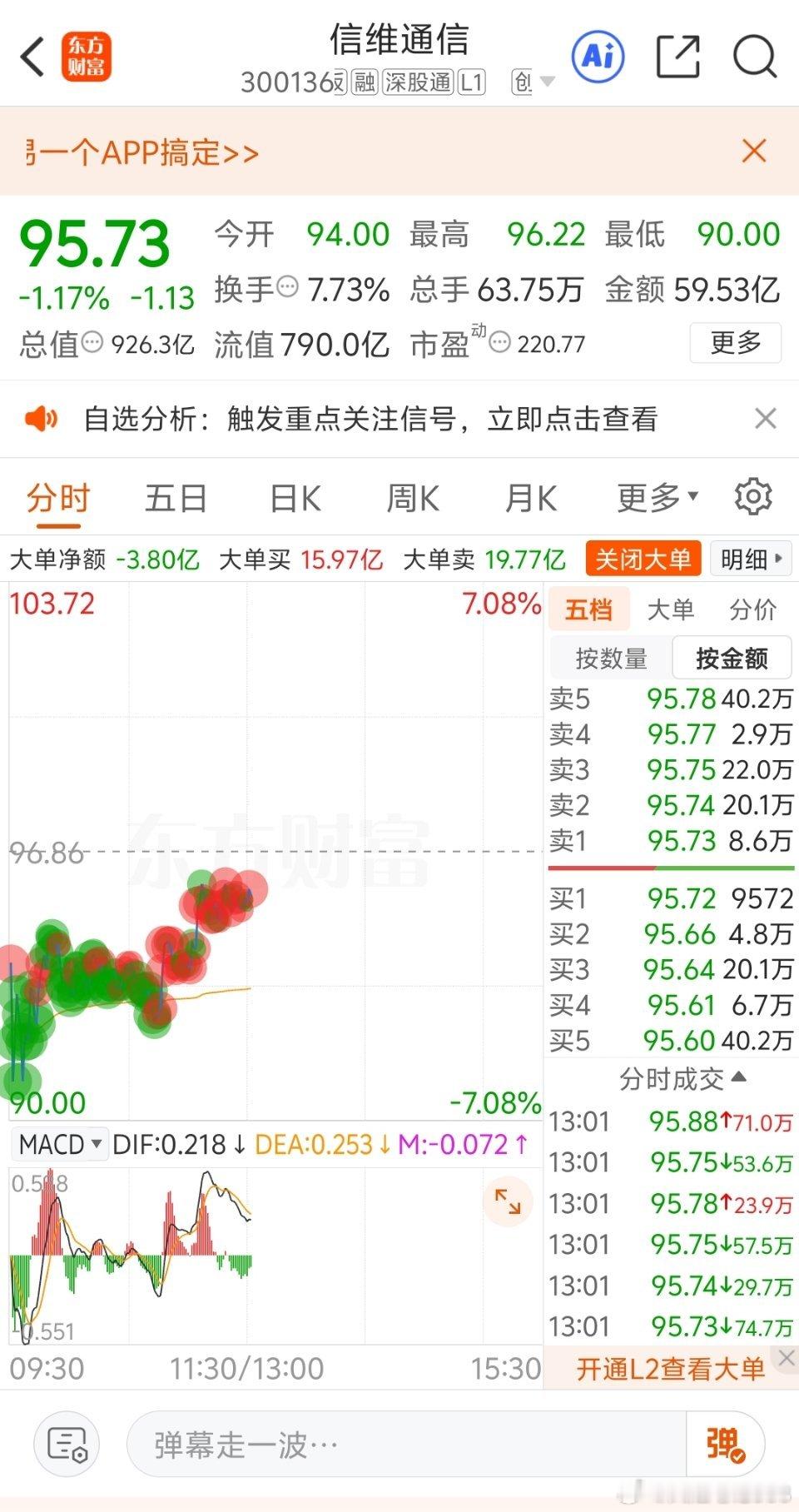 信维通信 