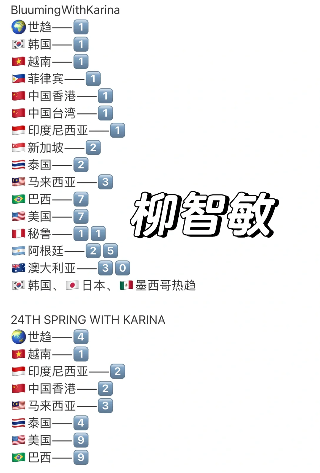 aespa丨四人24年生日趋势总结