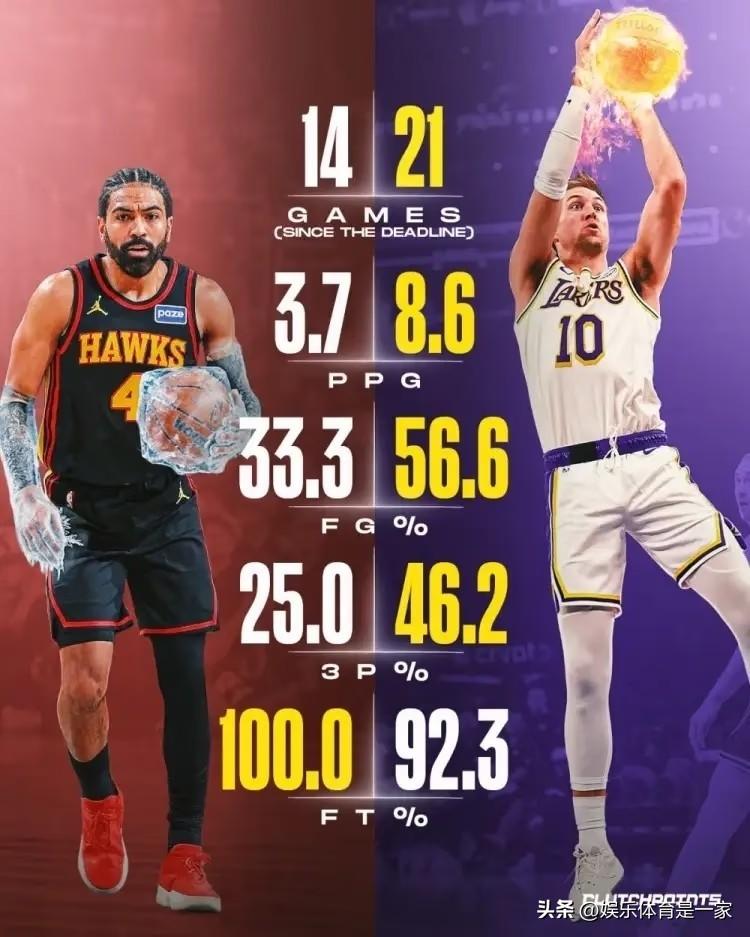肯纳德和文森特交易后数据对比：
肯纳德为湖人目前打了21场比赛，场均8.6分，投