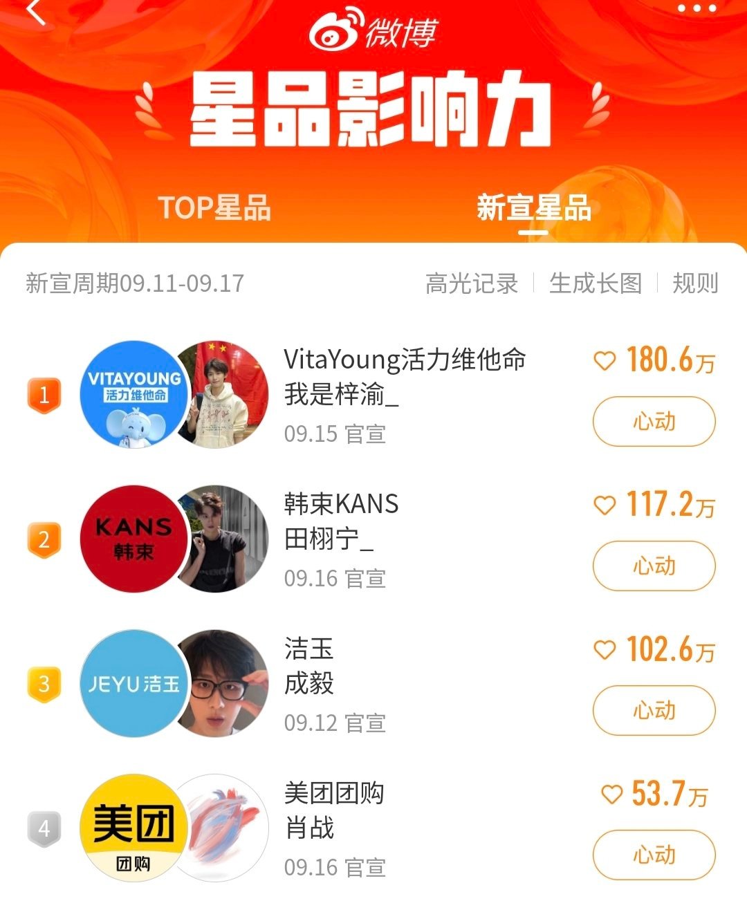 星品影响力梓渝断层第一 梓渝试戏完给导演发了很长的私信 ​​​
