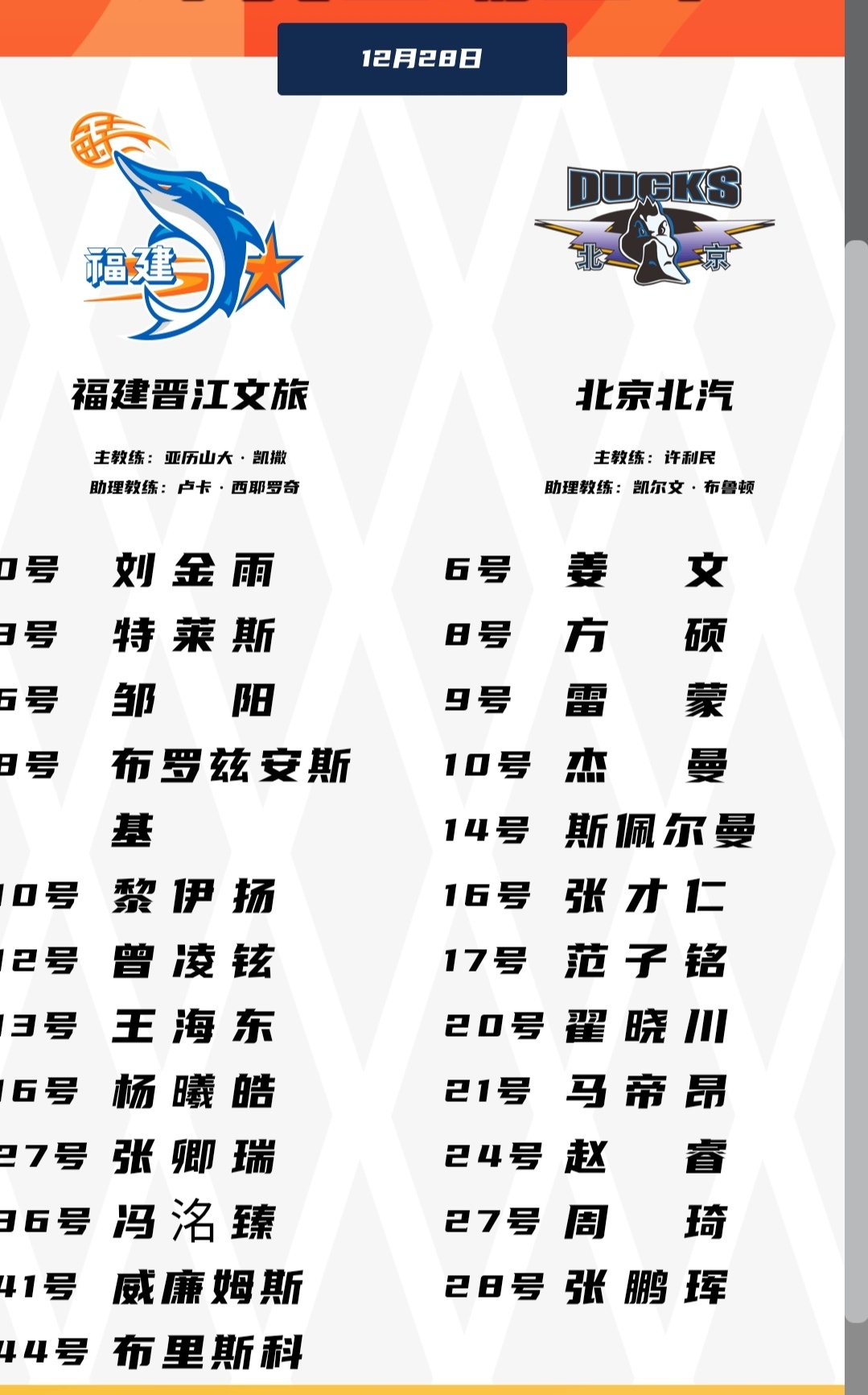 💙比赛日•客战福建名单姜文进入名单，周琦回归名单，陈盈骏缺席。3连客最后1场，