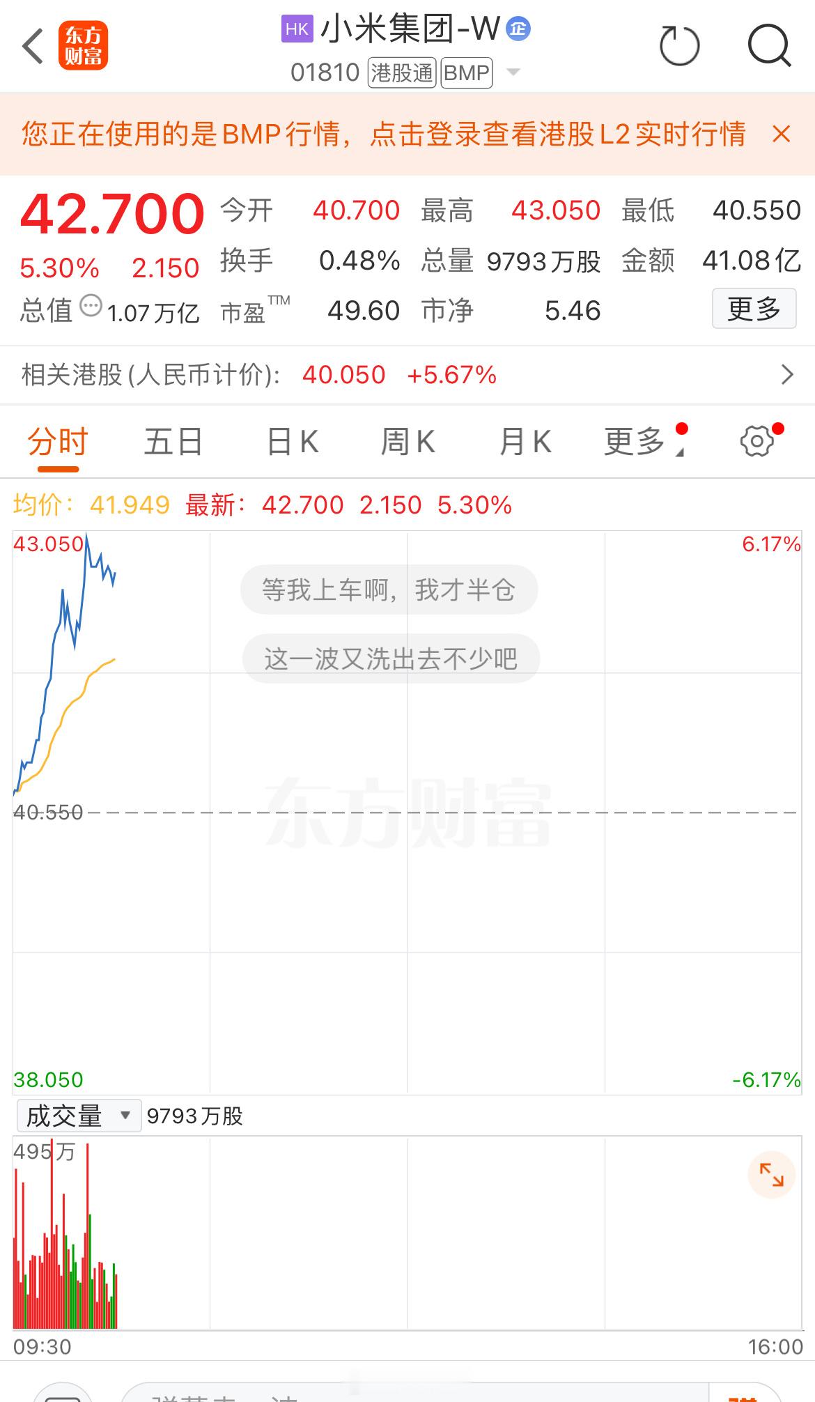 小米股票又涨疯了，42.750了，当初最低的时候八块，如果有人能拿住，也是赚发了