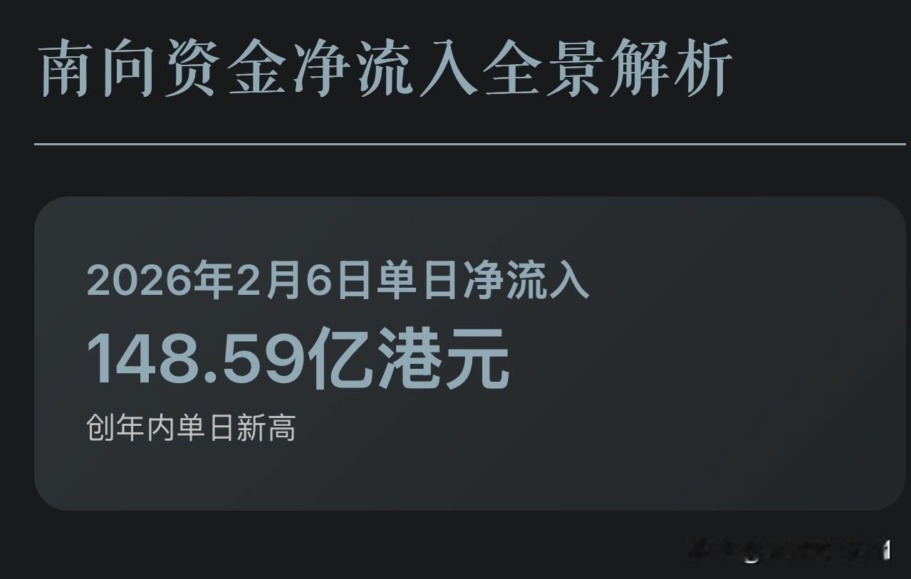 恒生科技最新动态速览
市场表现与资金流向
依据2026年2月6日收盘数据，恒生科