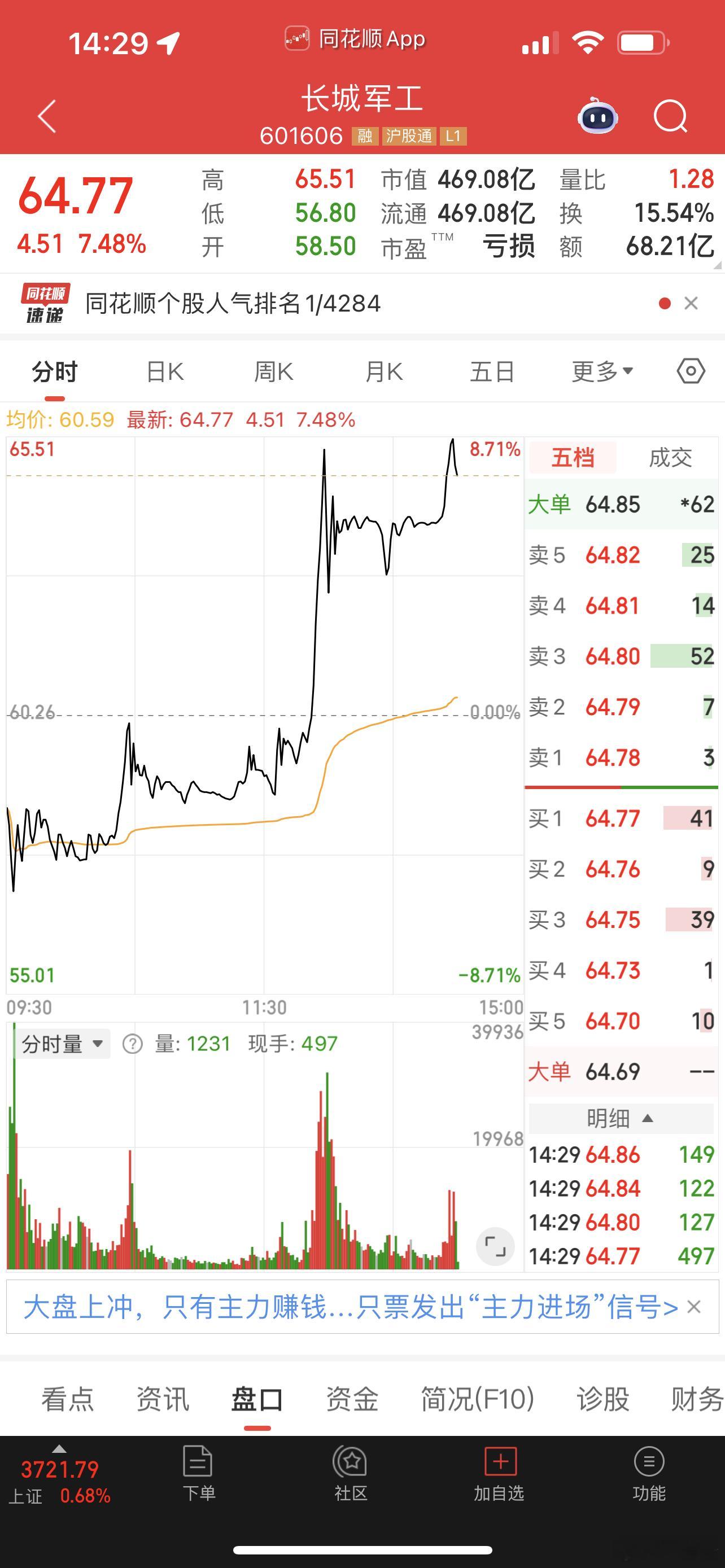 长城军工分时图，看着像诱多！ ​​​