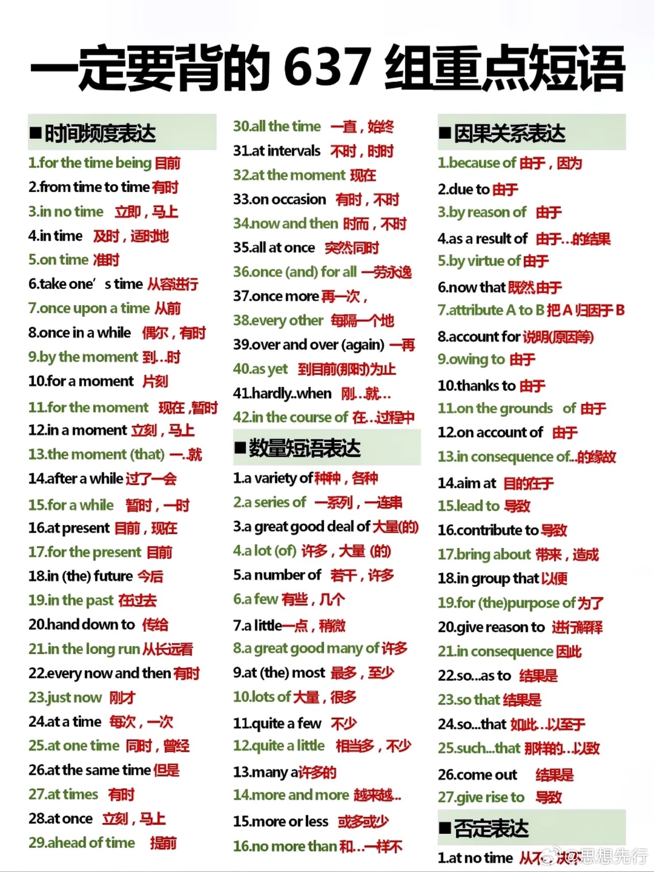 一定要背的637组重点短语 ​​​