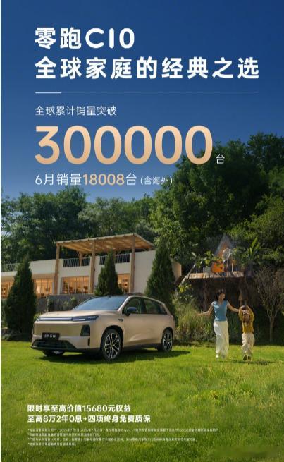 7 月 2 日消息，零跑汽车今日宣布，零跑 C10 全球销量累计突破 30000