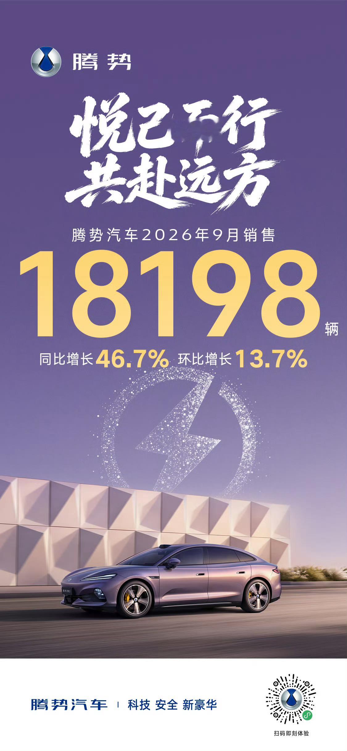 腾势9月销售18198辆除了D9之外，今年腾势终于出现了新的稳定增长点，不容易 