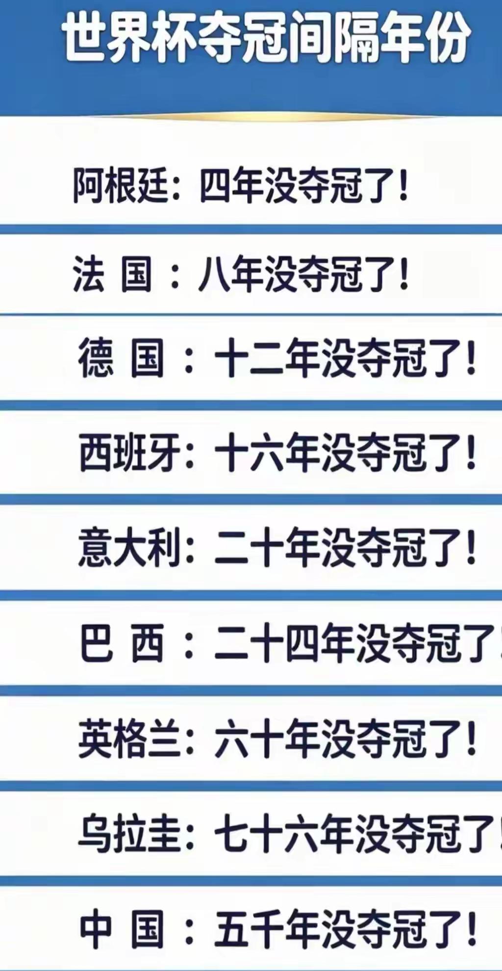 人的一生，满打满算也就十几届世界杯。能疯狂吗[灵光一闪]