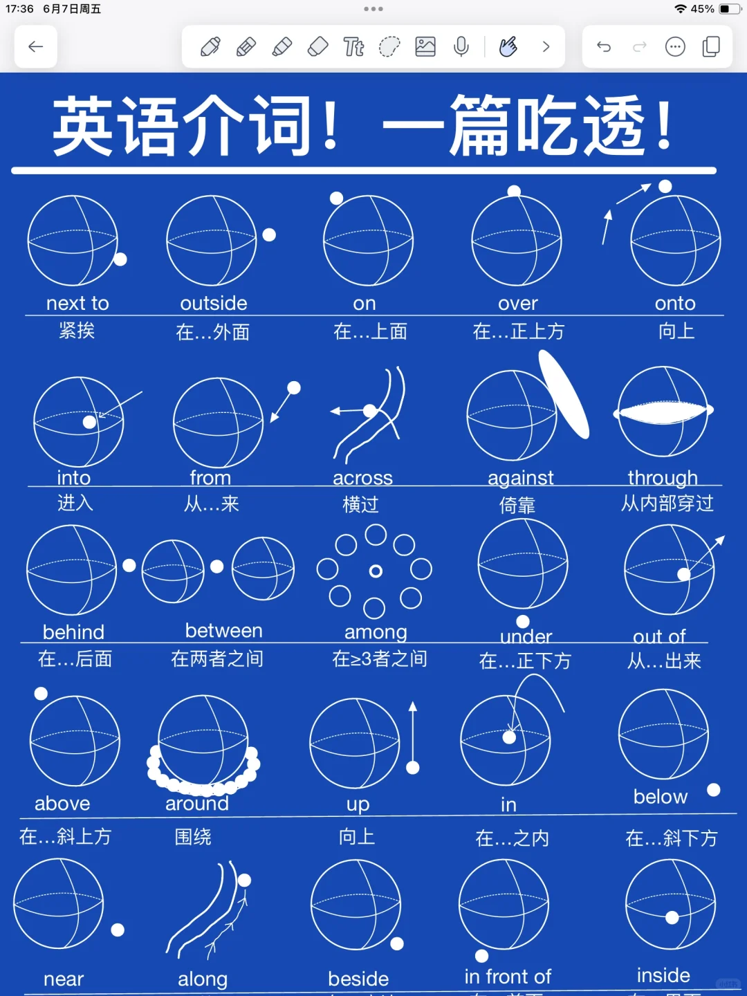 英语介词图解！一篇带你吃透！背完狠狠提分了