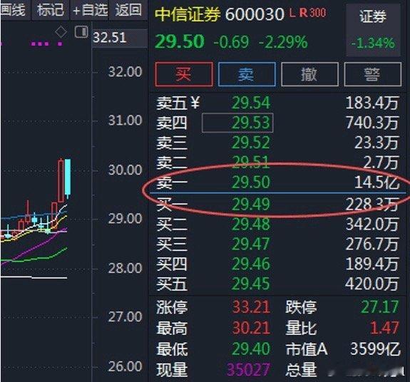 做中线不需要学技术，往那一躺就行，没有比这更轻松的了，中线从全A回踩120日线我